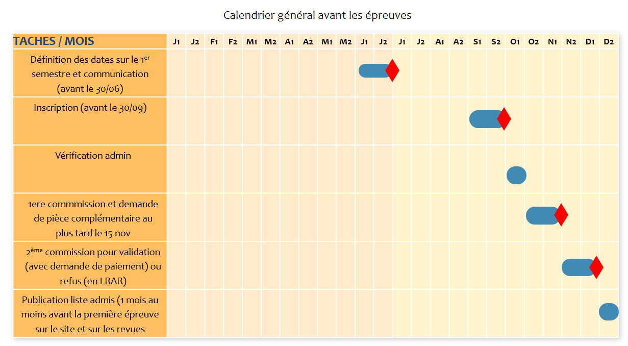 Calendrier_spécialisation avant épreuves.png